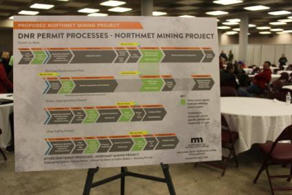 PolyMet permit process sign. Photo by Joe Friedrichs