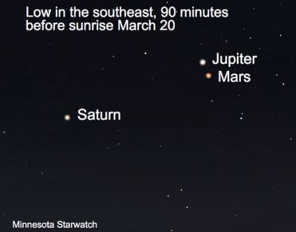 Star Map 2020 March